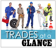 trades at a glance